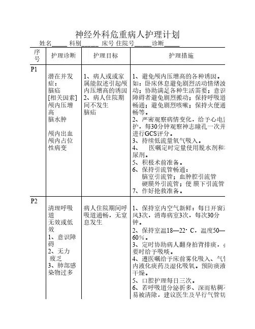神经外科危重病人护理计划