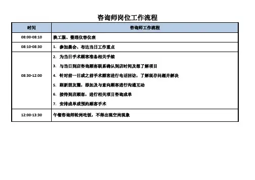 咨询师工作流程