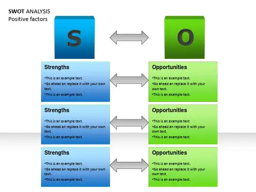 swot 分析ppt模板