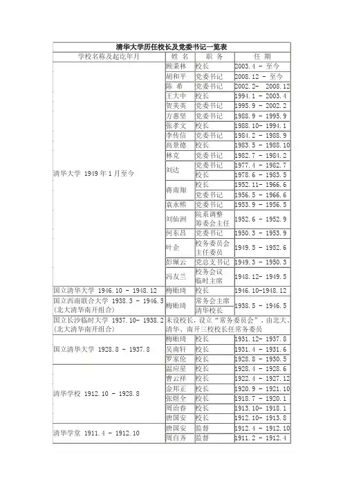 清华历任校长