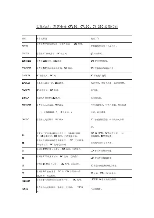 实践总结东芝电梯CV故障代码