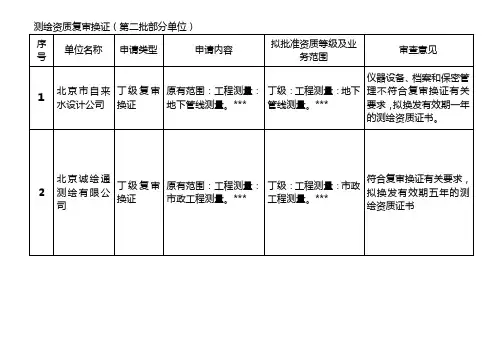 北京地区各测绘资质单位：