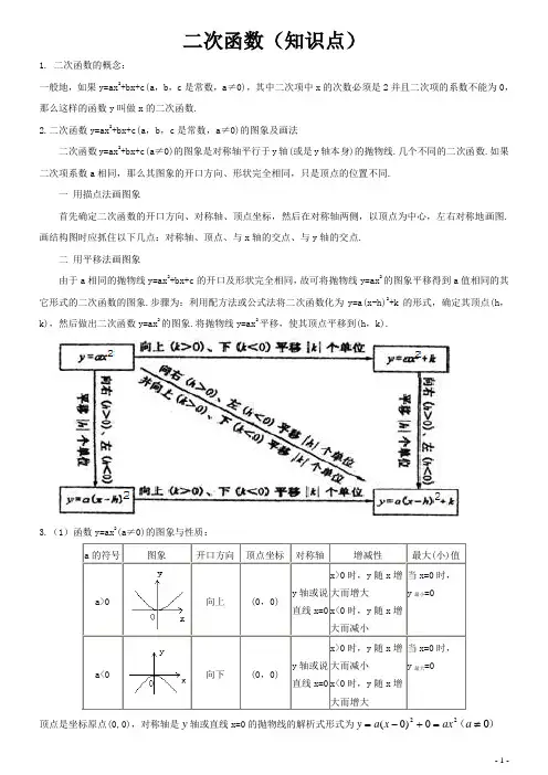 二次函数知识点
