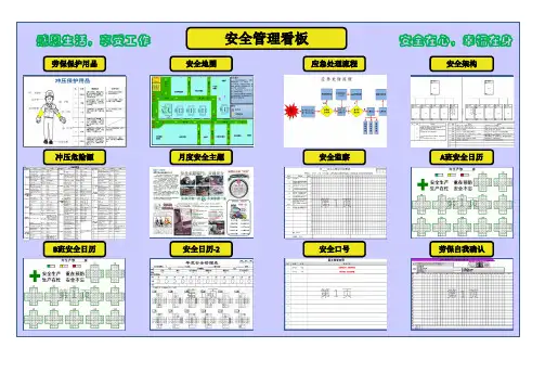 安全管理看板