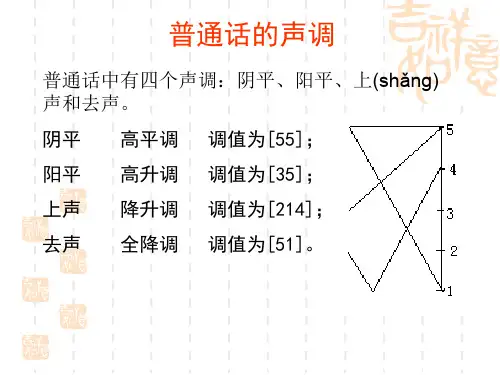 普通话音变和多音字训练