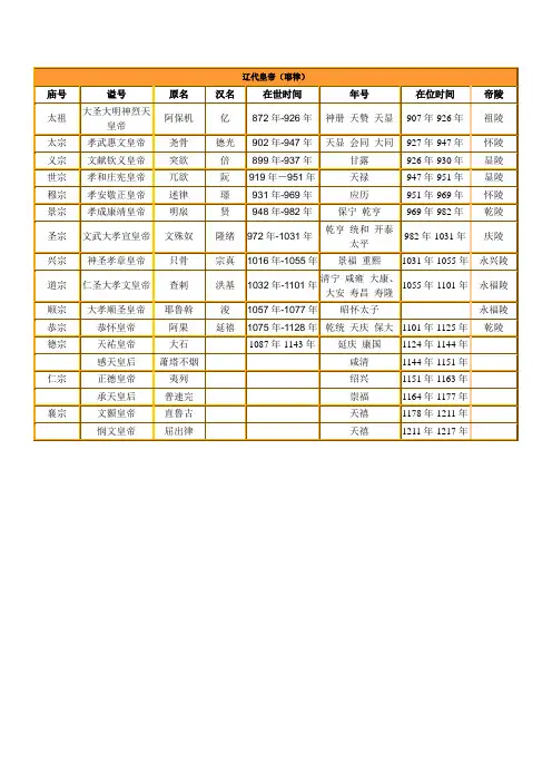 辽代皇帝世系表