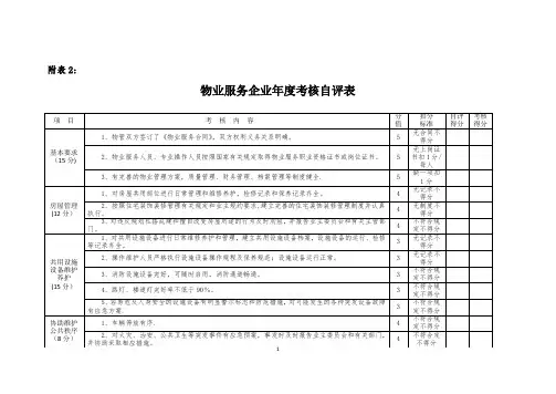 物业服务企业年度考核自评表