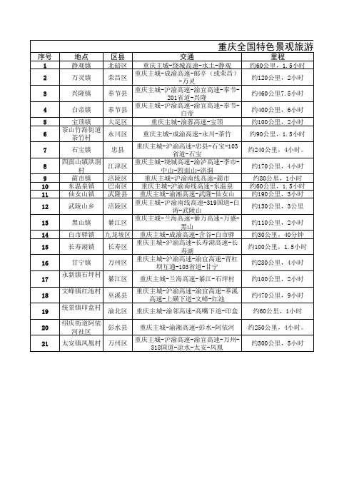 重庆全国特色景观旅游名镇