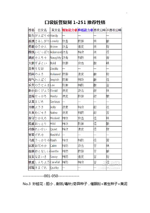 口袋妖怪复刻251推荐性格