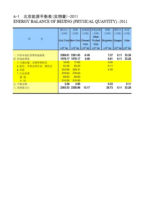 北京能源平衡表2014-2000