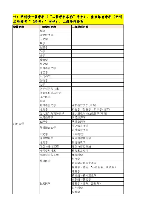 重点学科目录_按学校排列