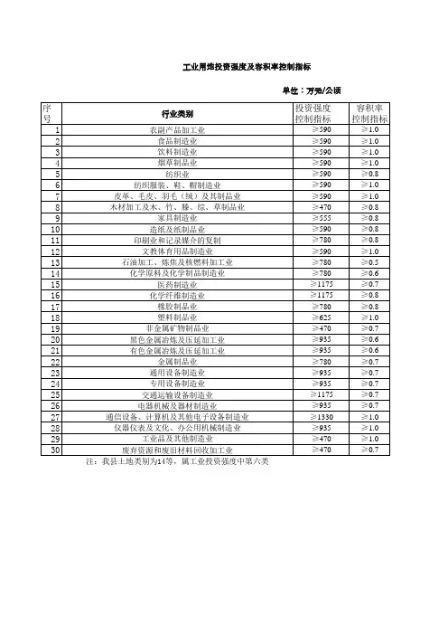 工业用地投资强度及容积率控制指标