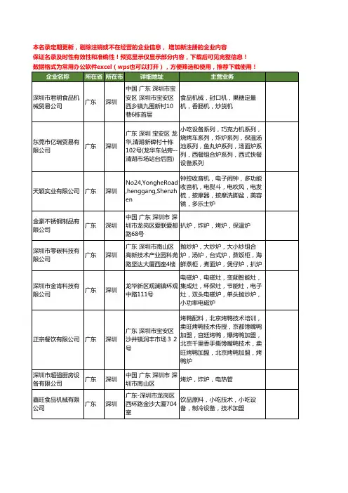 新版广东省深圳炸炉工商企业公司商家名录名单联系方式大全31家
