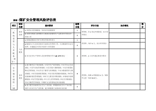 煤矿安全风险评估表