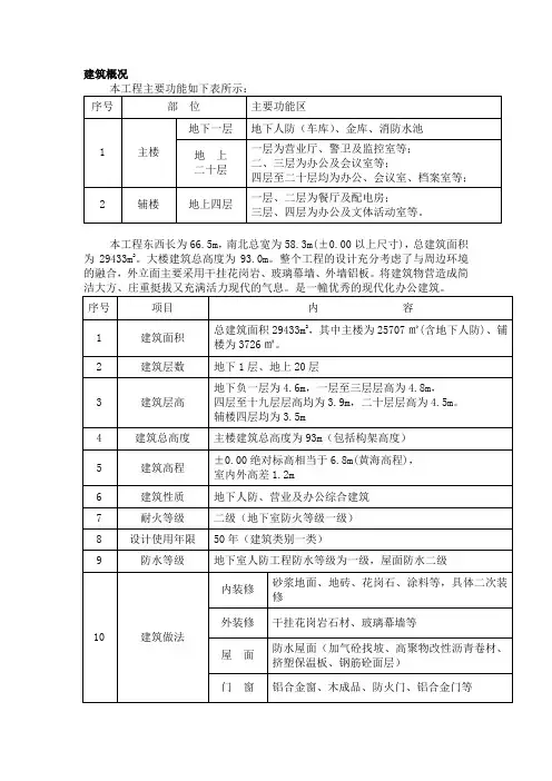 20层高建筑脚手架工程施工方案(附计算书)