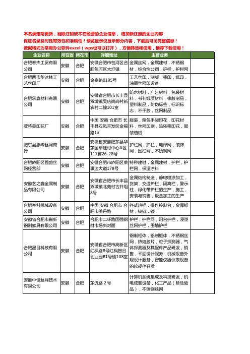 新版安徽省丝网工商企业公司商家名录名单联系方式大全254家