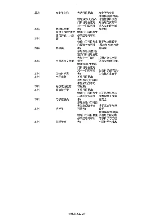 最新2020年河北师范大学在浙招生专业选考科目要求
