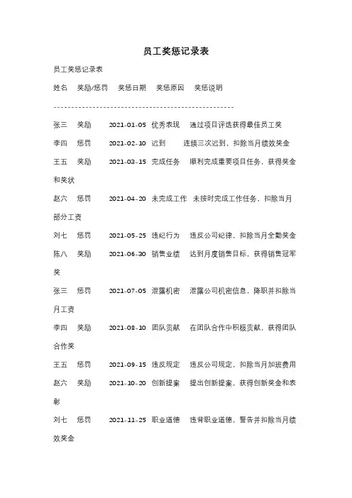 员工奖惩记录表