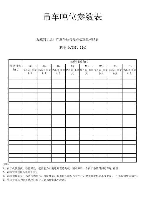 各吨位吊车起重参数资料全