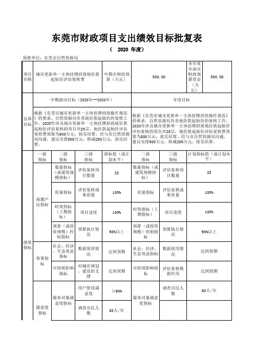 东莞市自然资源局_城市更新单一主体挂牌招商地价款起始价评估复核费项目支出绩效目标批复表
