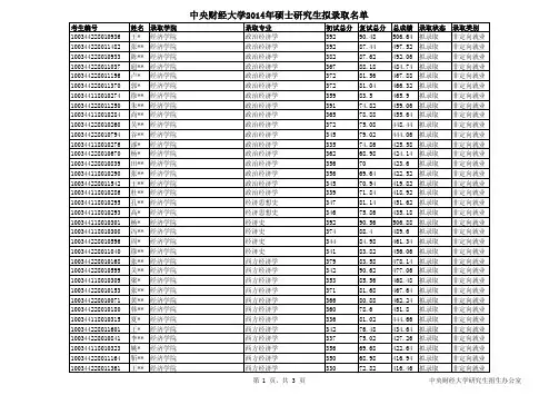中央财经大学2014年硕士招生录取名单-经济学院