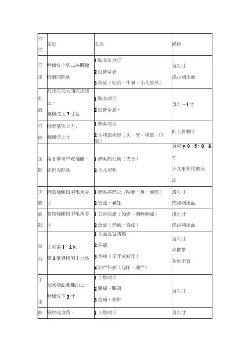 中医执业医师实践技能80个常用针灸穴位汇总