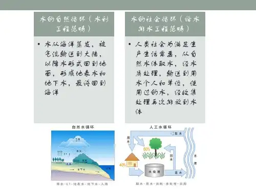 第二章 给水排水管道系统规划与布置(2015) (1)