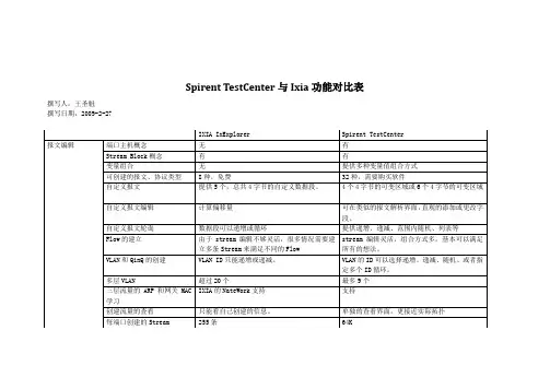 Spirent TestCenter与Ixia功能对比表