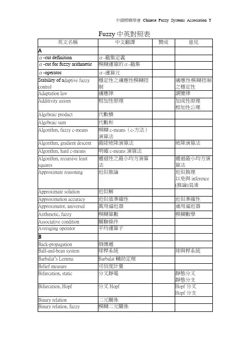 Fuzzy中英对照表