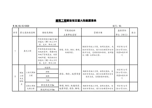 建筑施工重大危险源清单