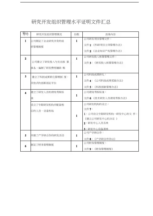 研究开发组织管理水平证明材料