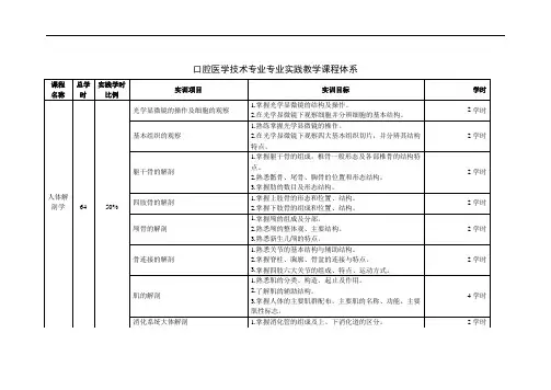 口腔医学技术专业专业实践教学课程体系