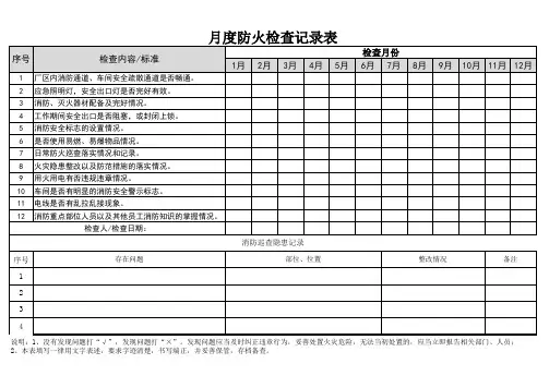 消防安全月度防火检查记录2024年度