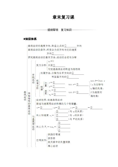 人教版高中物理必修二第五章章末复习课测试题含答案