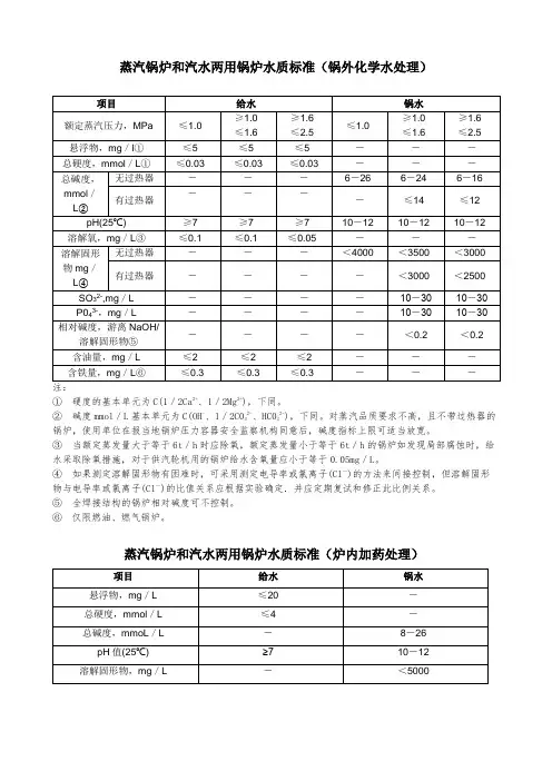 蒸汽锅炉和汽水两用锅炉水质标准