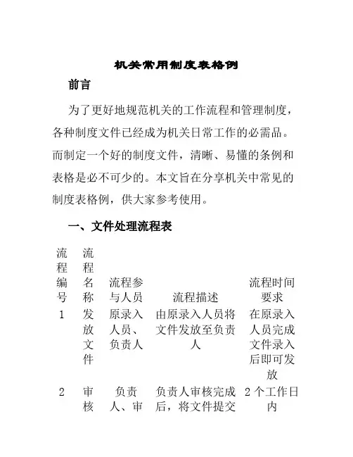 机关常用制度表格例