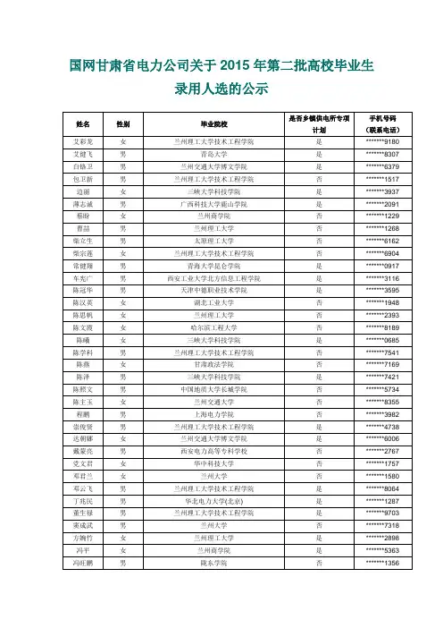 国网甘肃省电力公司关于2015年第二批高校毕业生录用人选的创新探究