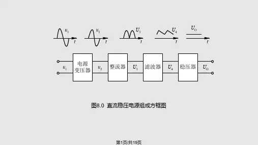 第八章直流稳压电源PPT课件