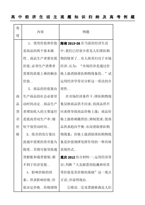 《经济生活》主观题知识归纳及高考例题