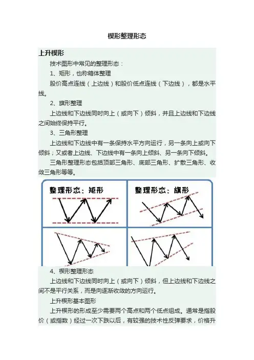 楔形整理形态