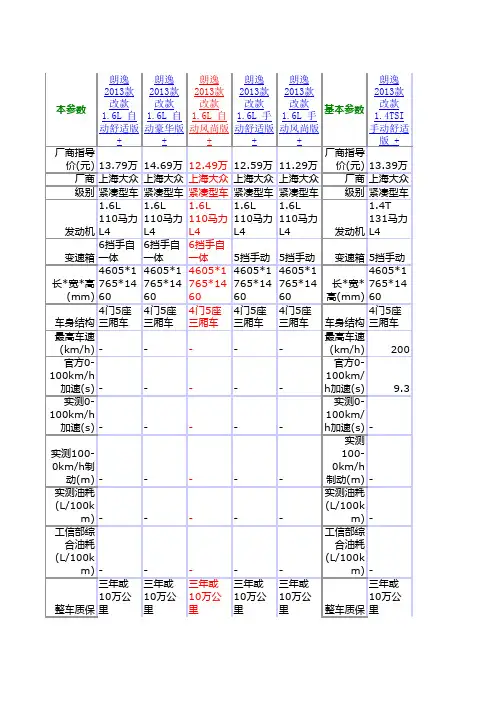 朗逸配置说明