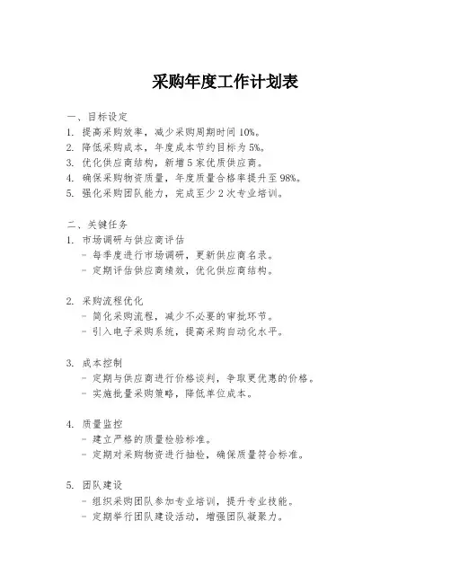 采购年度工作计划表