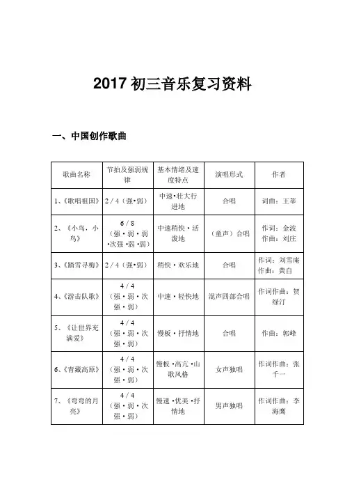 2017中考初三音乐复习资料(word文档良心出品)