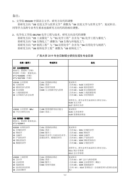 广西大学2019招生目录