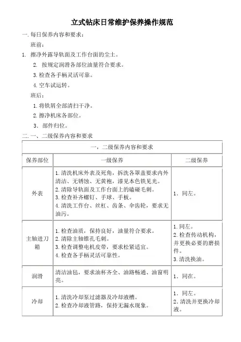 立式钻床日常维护保养操作规范