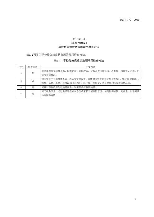 学校传染病症状监测常用检查方法、记录和汇总表、预警信息报告单