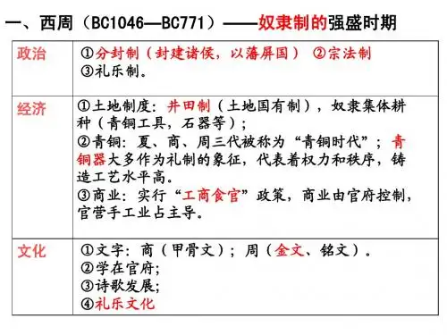 中国古代史阶段特征