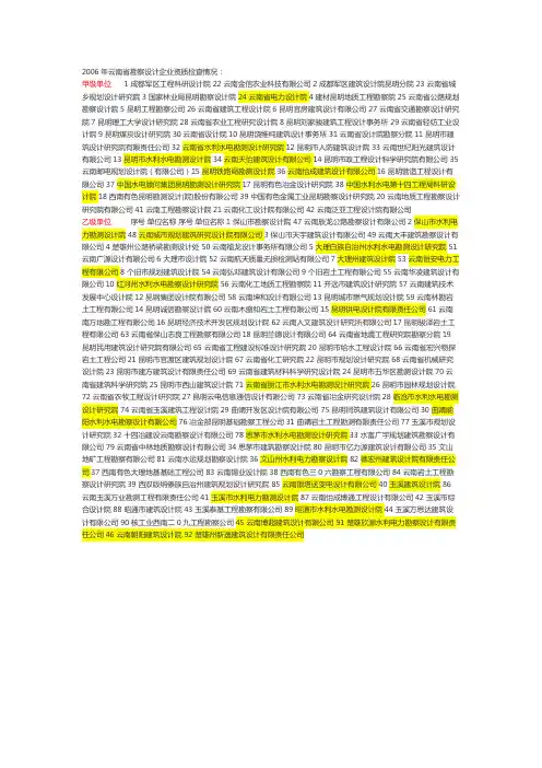 云南省设计院名录