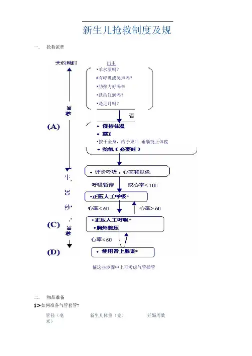 新生儿抢救规范与流程图