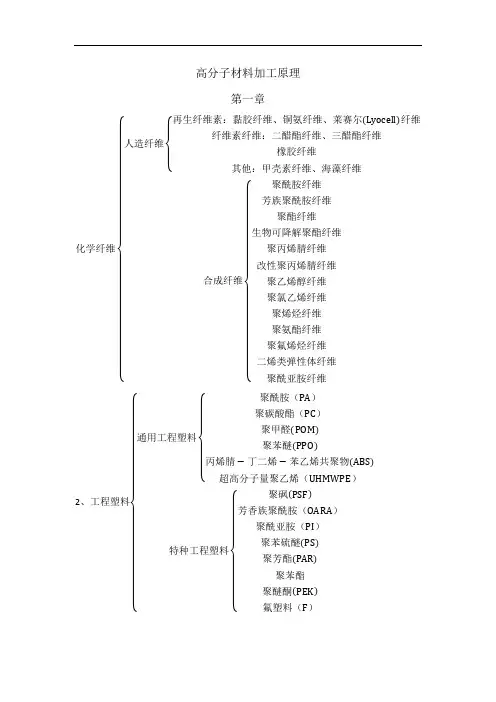 高分子材料加工原理(1)(1)
